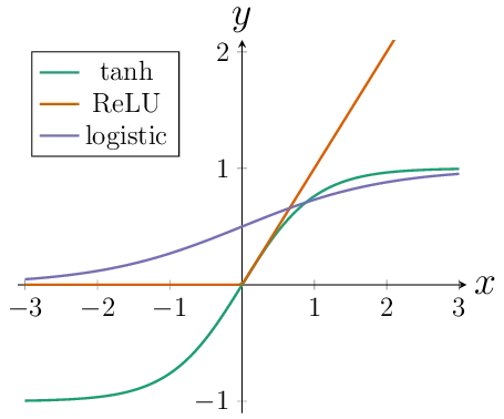 Machine Learning in Epidemiology