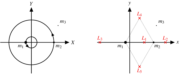 Comet-type periodic motions and their out-of-plane bifurcations in the Earth-Moon CR3BP: a computational symplectic analysis