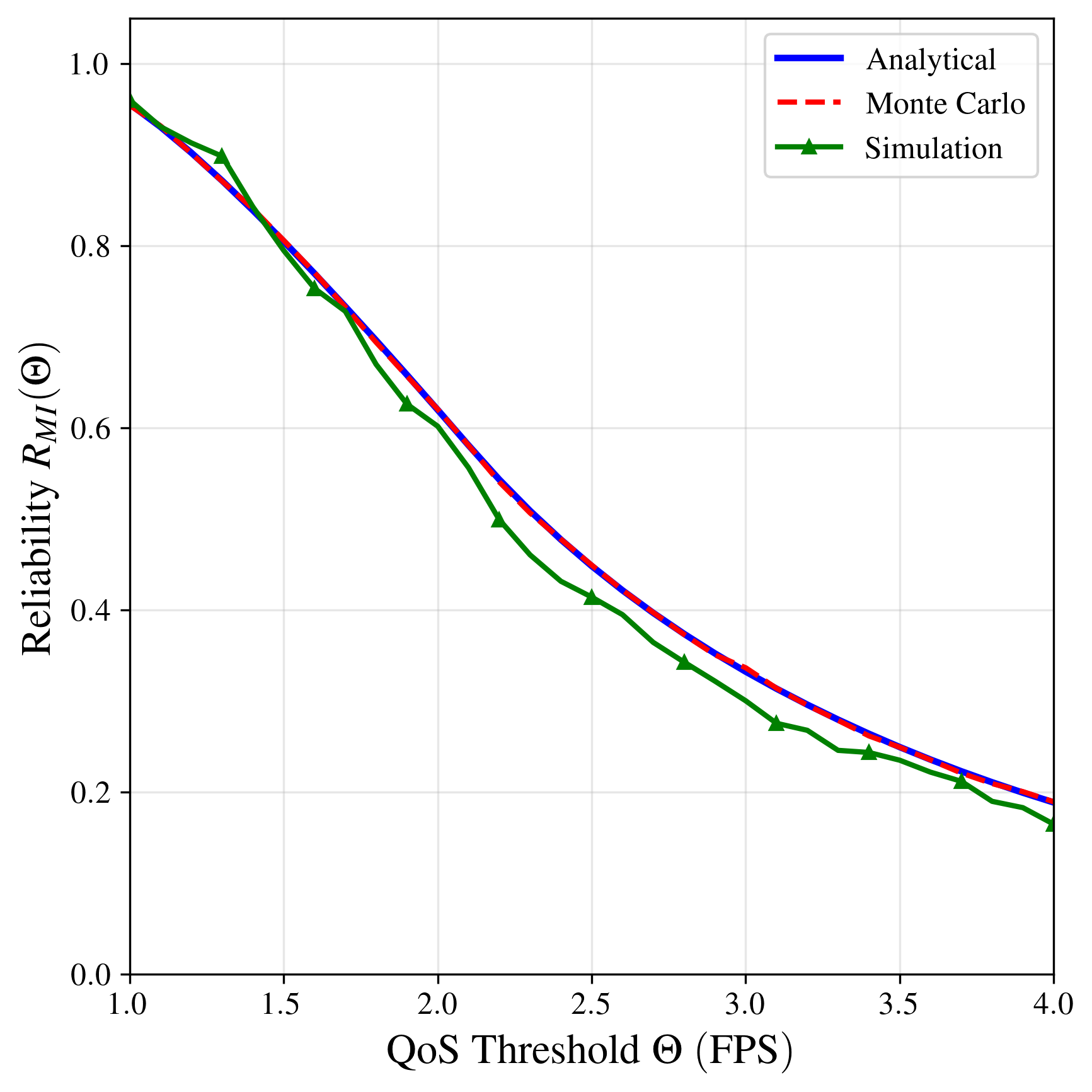How Reliable is Your Service at the Extreme Edge? Analytical Modeling of Computational Reliability