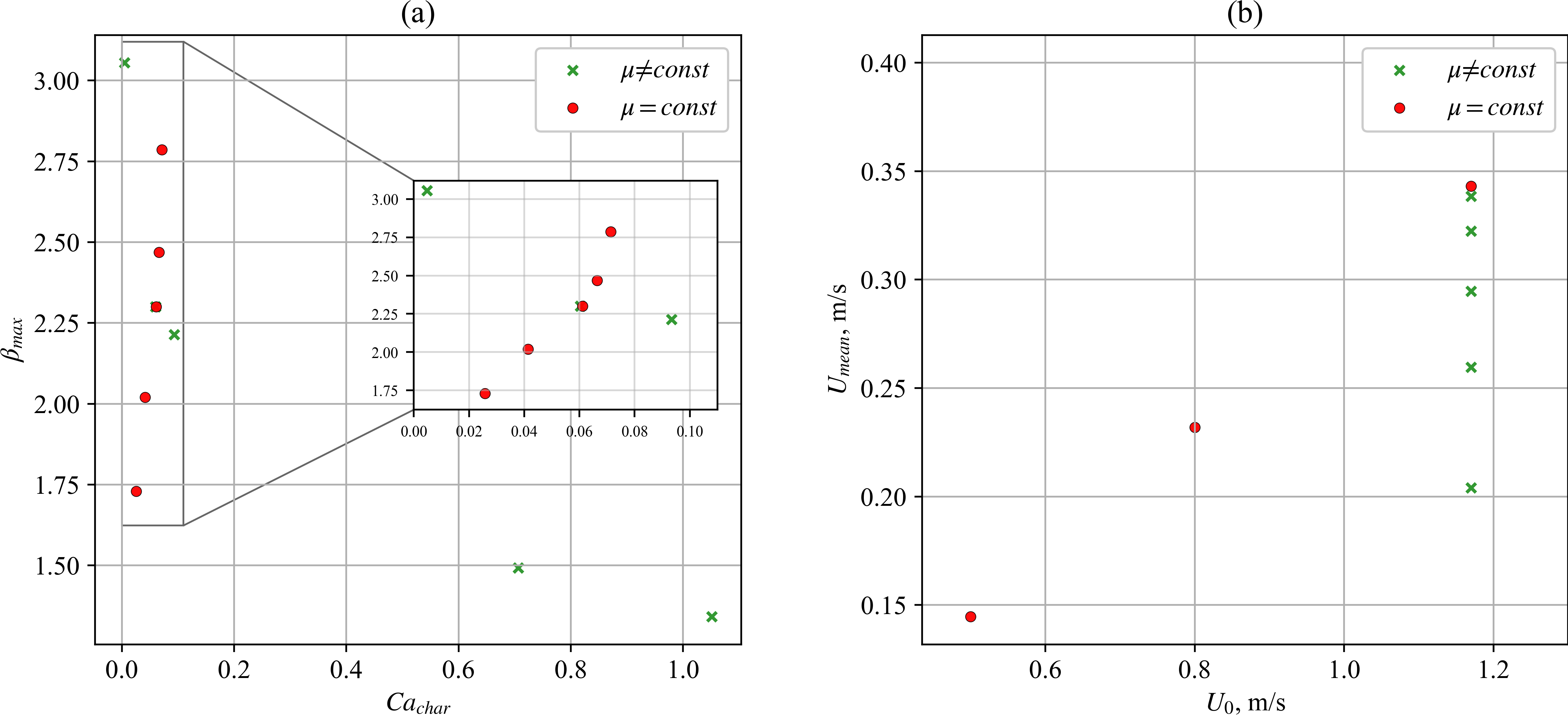 Combined dynamic-kinematic validation of droplet-wall impact modeling