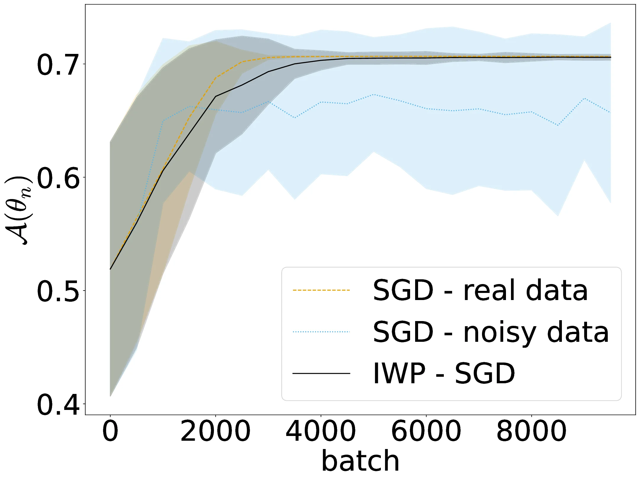 Accuracy_ACSPublicCoverage_logloss_folktables_eps_2.webp