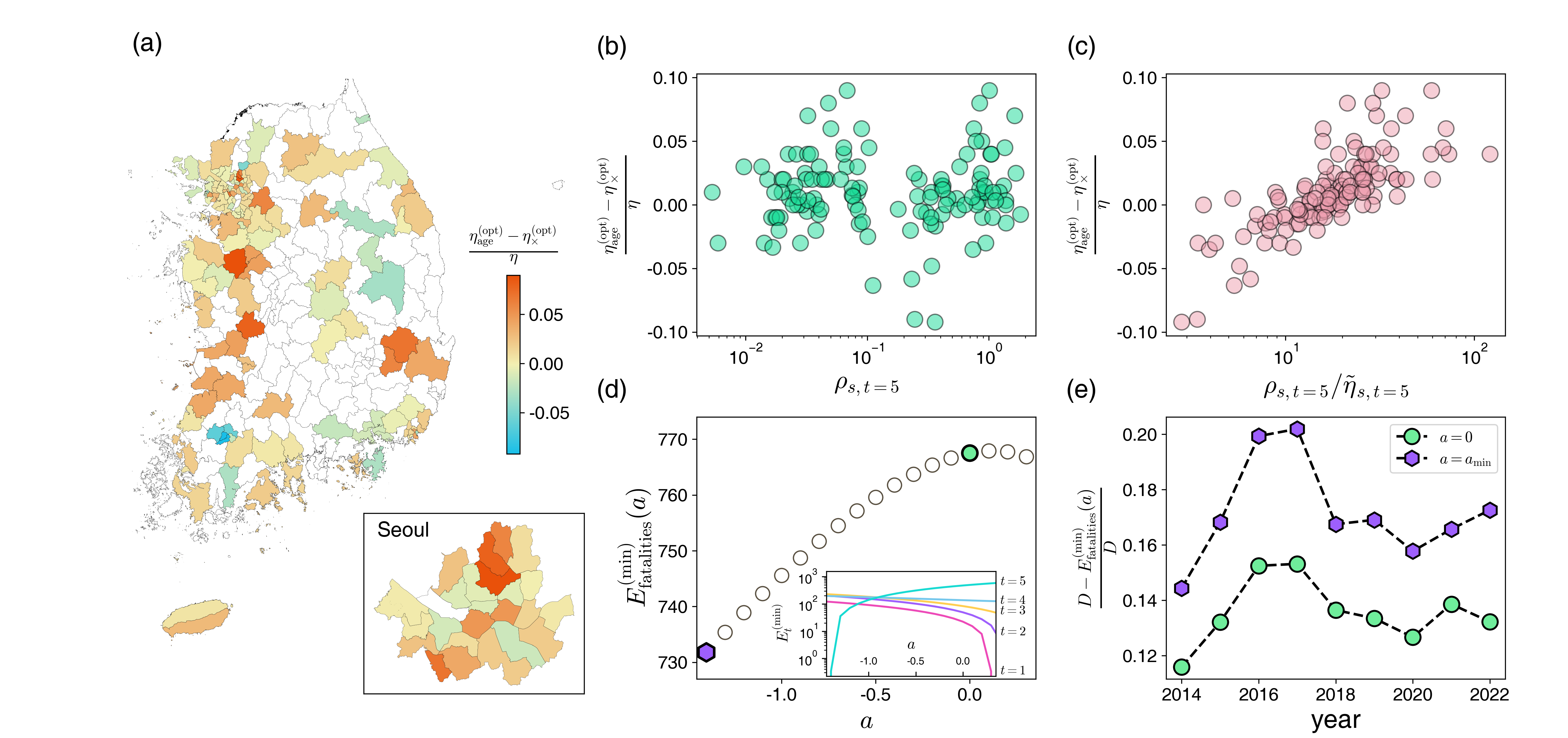 Mapping tuberculosis fatalities by region and age group in South Korea: A dataset for targeted health policy optimization