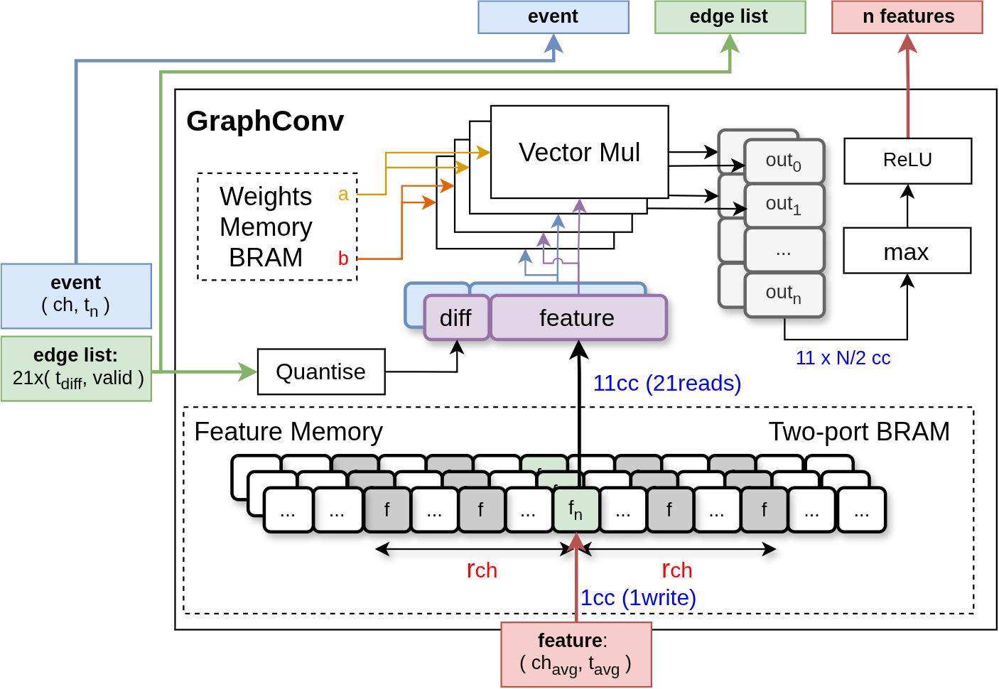 Hardware-accelerated graph neural networks: an alternative approach for neuromorphic event-based audio classification and keyword spotting on SoC FPGA