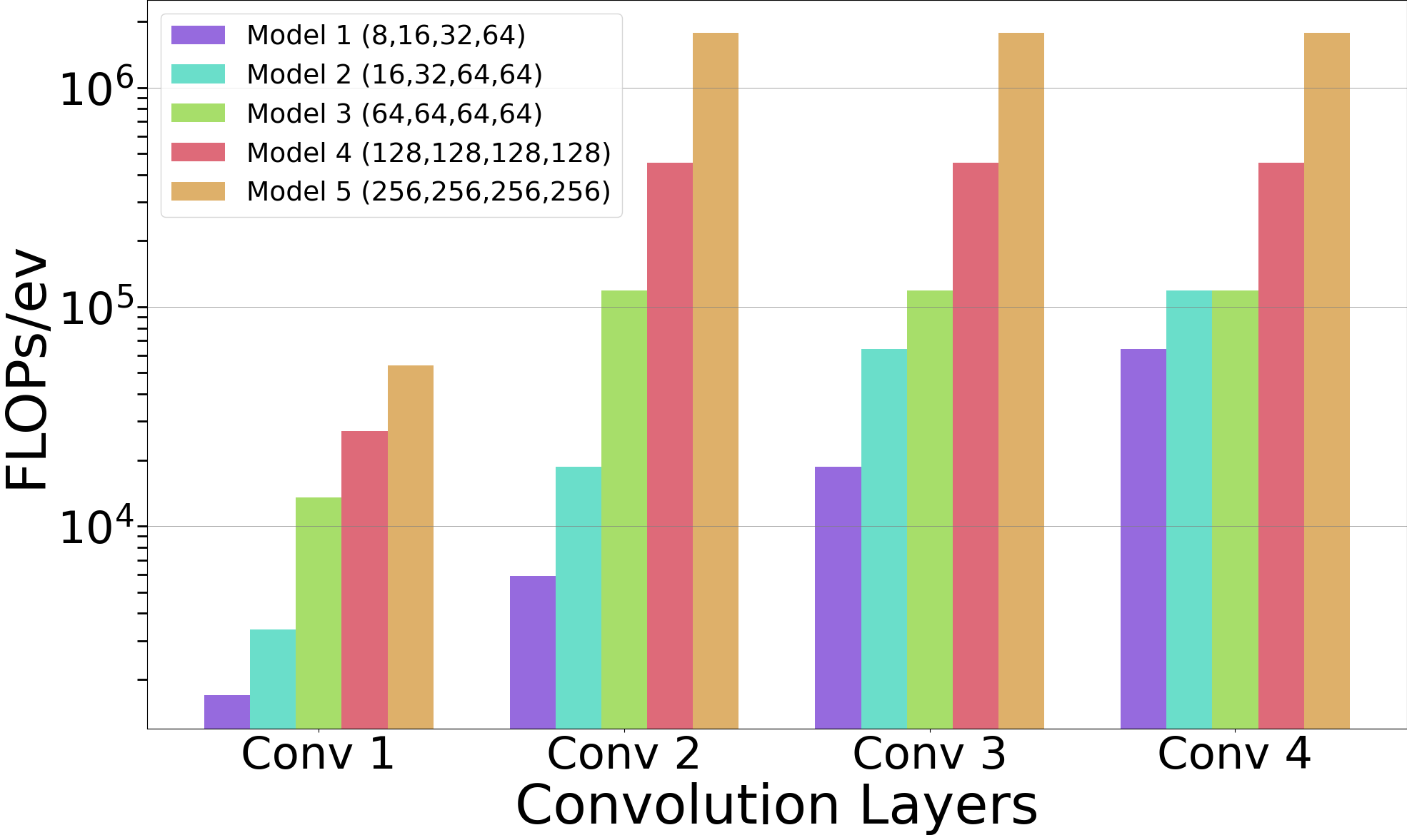 flops_per_conv.png