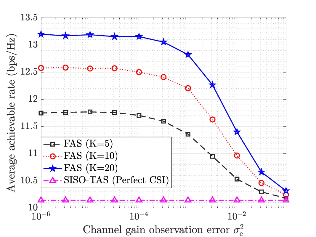 Enhanced Connectivity in Ambient Backscatter Communications via Fluid Antenna Readers