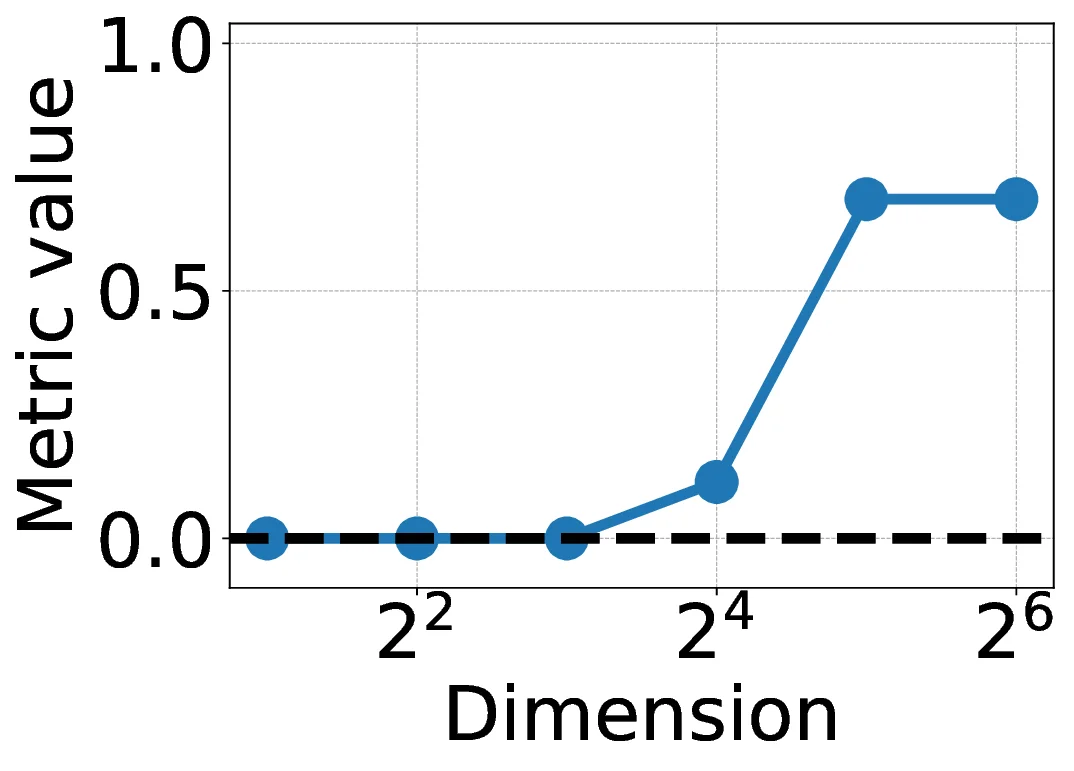GICDM: Mitigating Hubness for Reliable Distance-Based Generative Model Evaluation