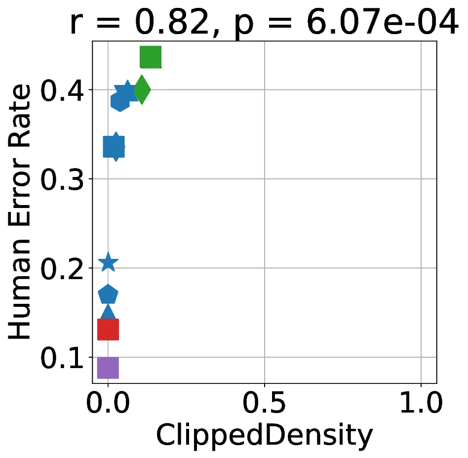 ClippedDensity_vs_human.webp