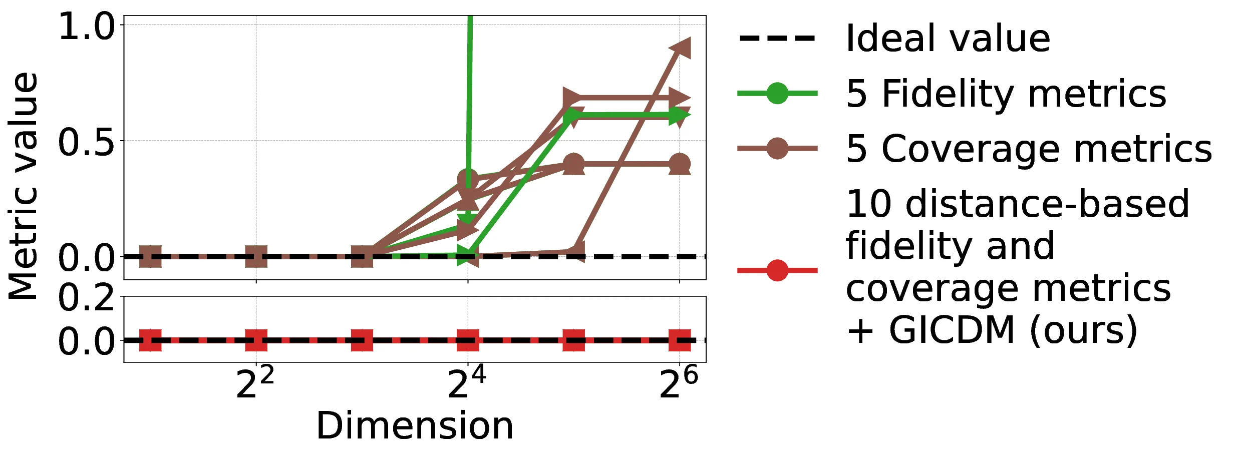 hubness_comparison.webp