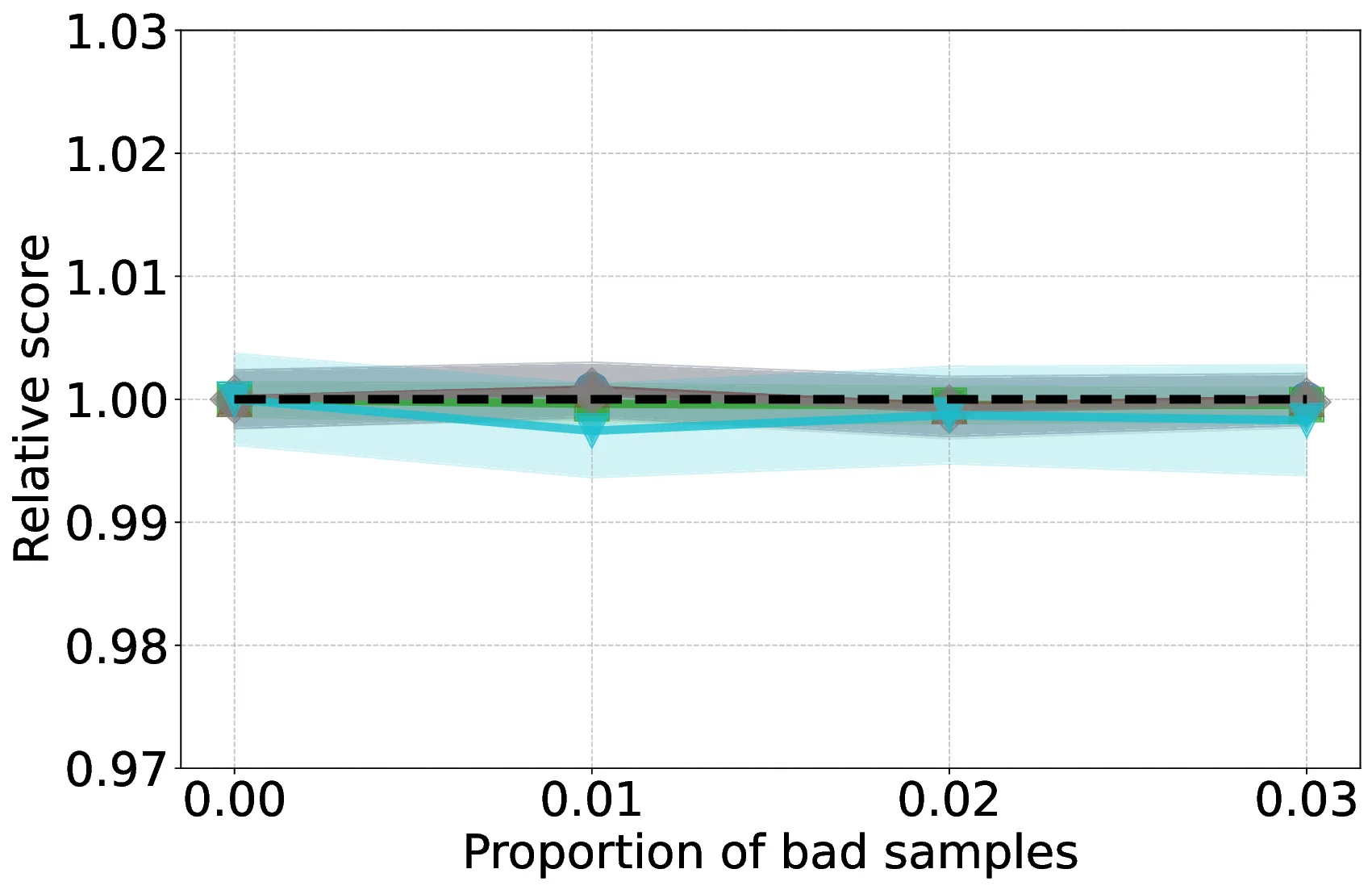 ood_proportion_test_all_metrics_coverage_both_PLOT.webp