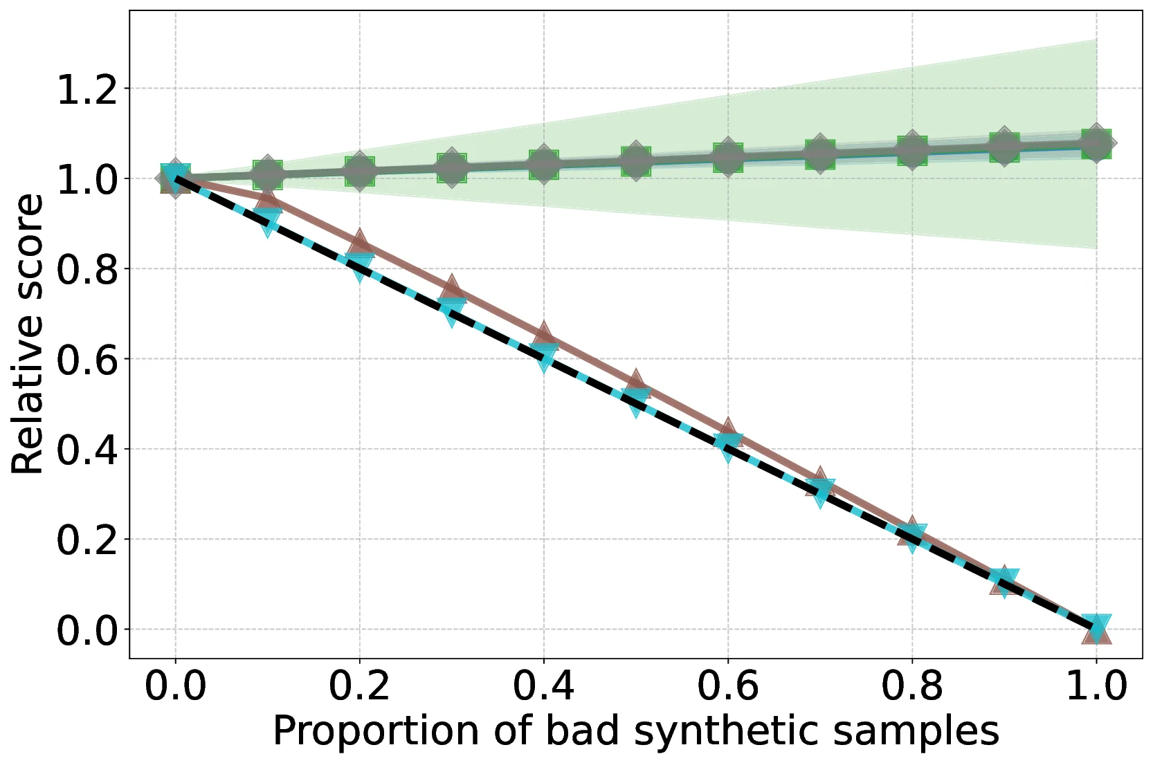 ood_proportion_test_all_metrics_fidelity_synthetic_PLOT.webp