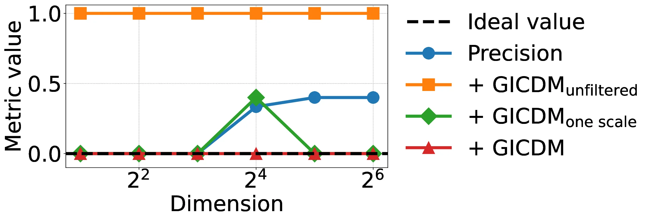 precision_comparison.webp