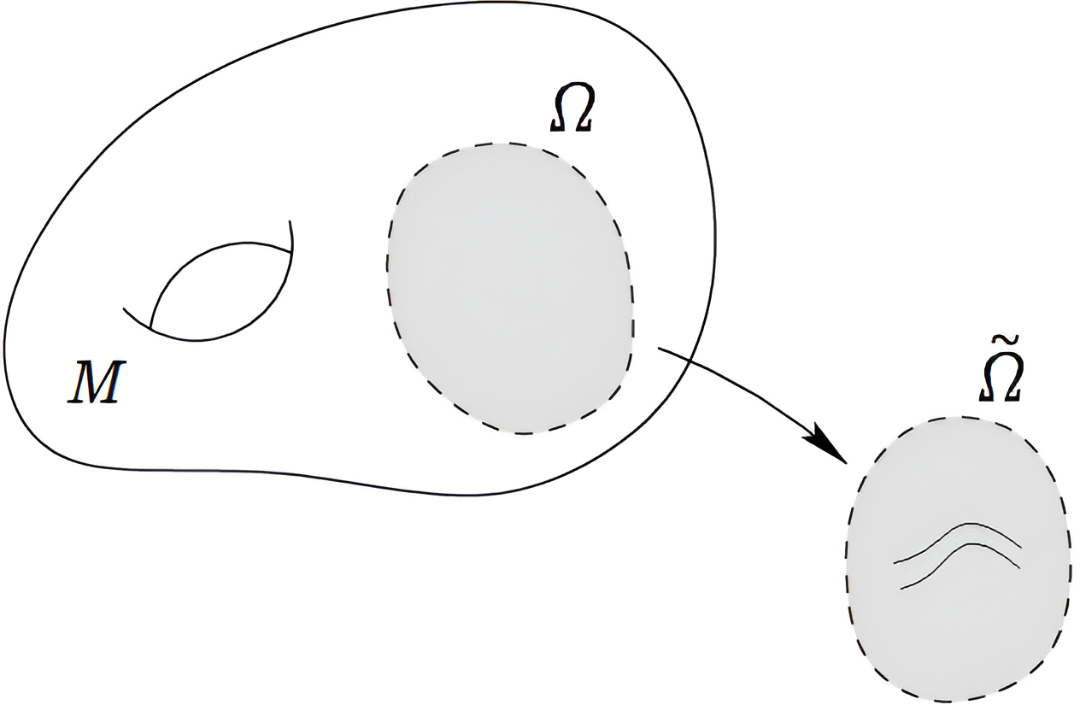 Topological variations in General Relativity: a rigorous perspective