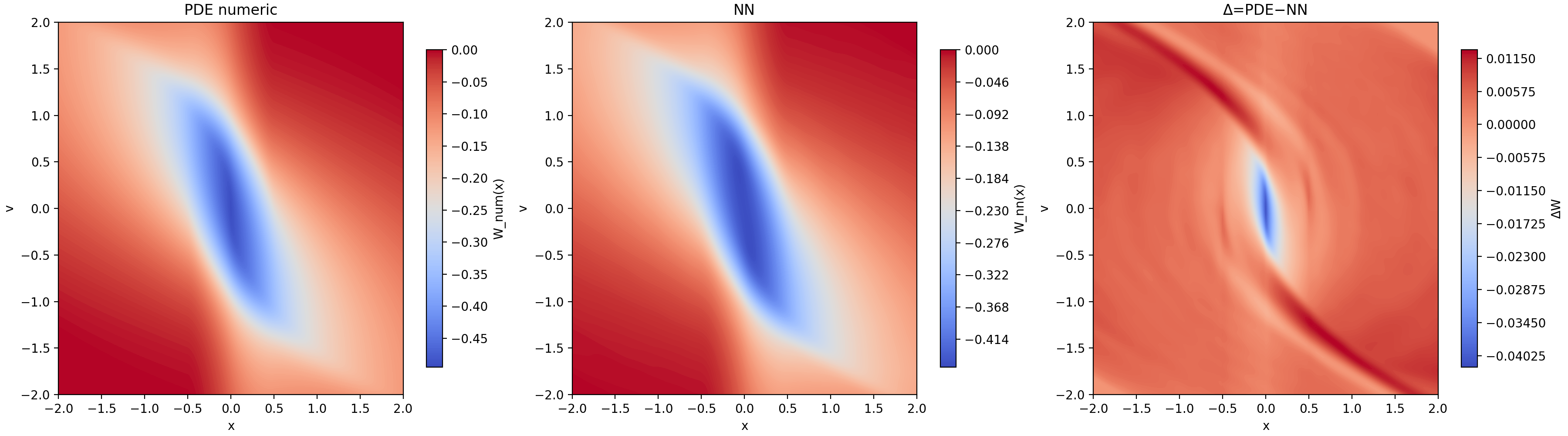 Certifying Hamilton-Jacobi Reachability Learned via Reinforcement Learning