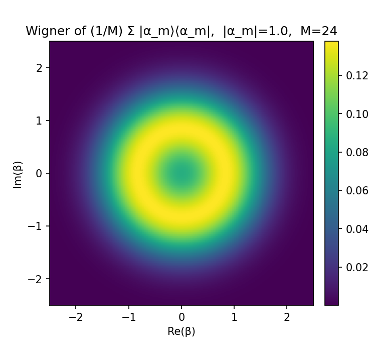 Phase-Based Bit Commitment Protocol