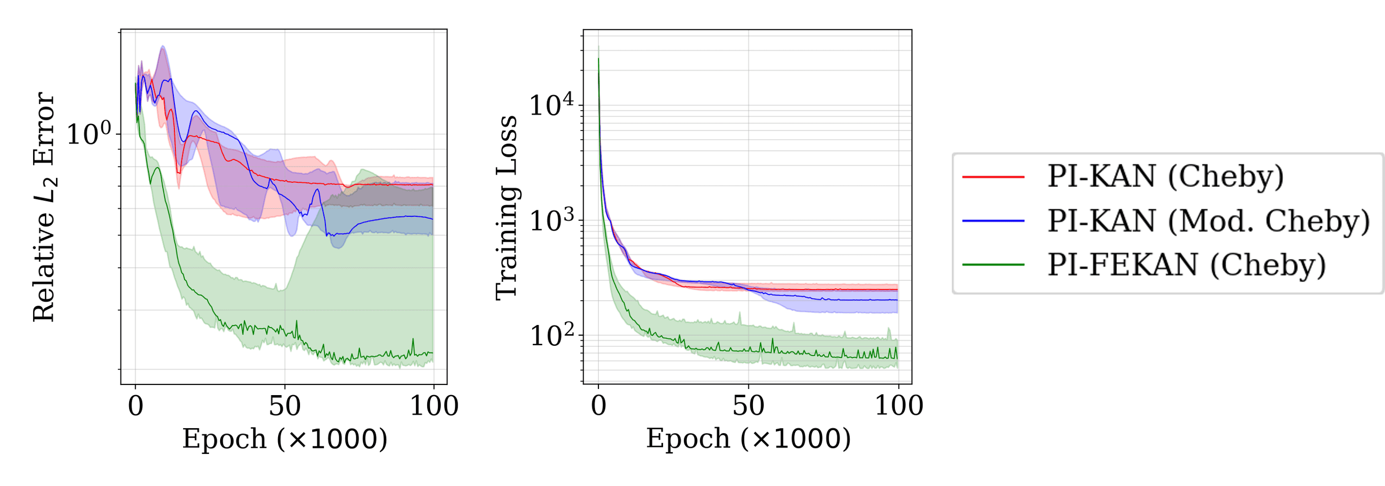 pikan_helmholtz_convergence_chebyshev_uq_grid.png