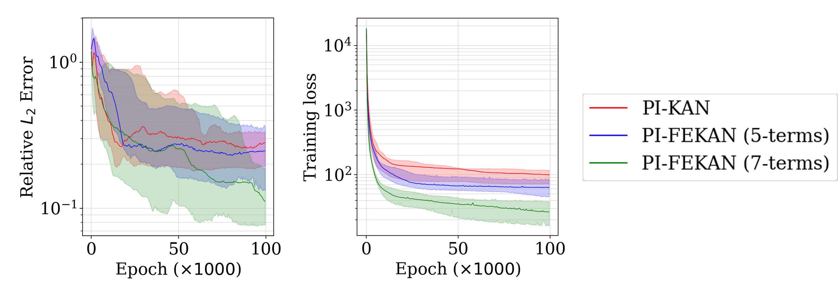 pikan_helmholtz_convergence_spline_uq_grid.png