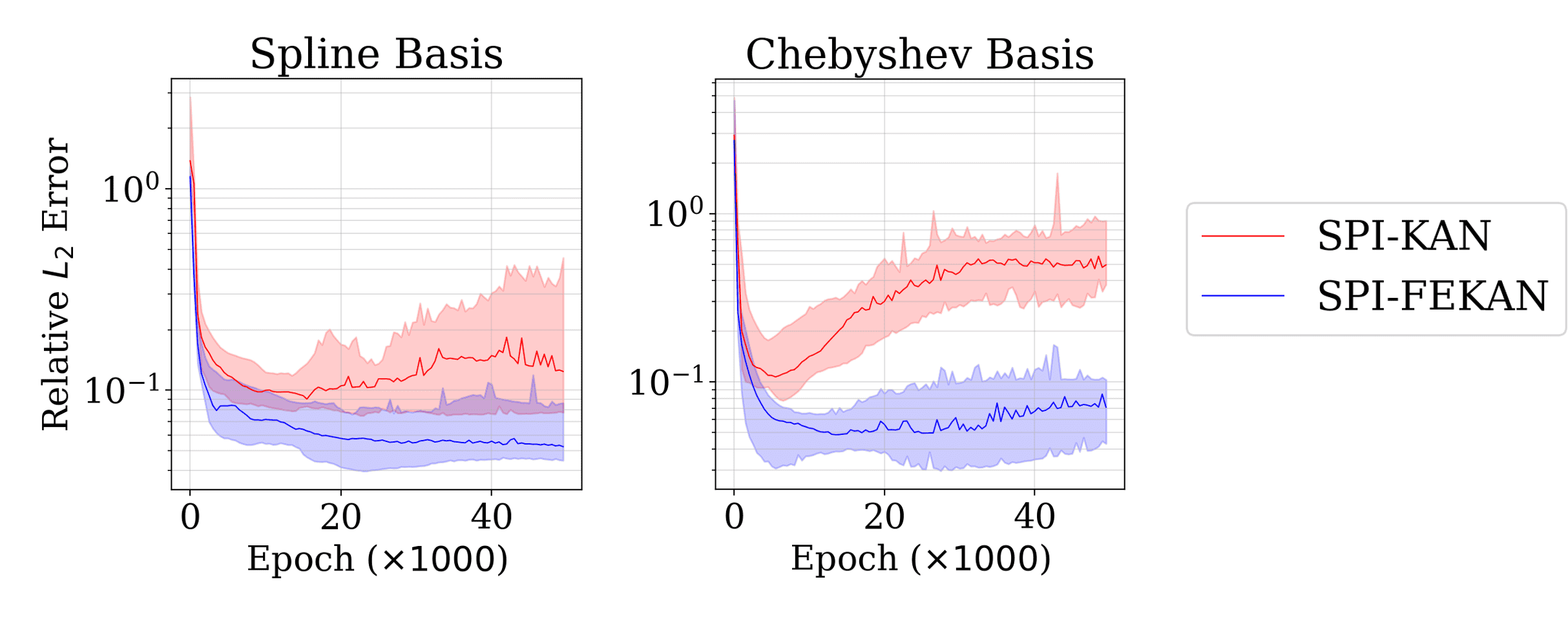spikan_helmholtz_convergence_uq_grid.png