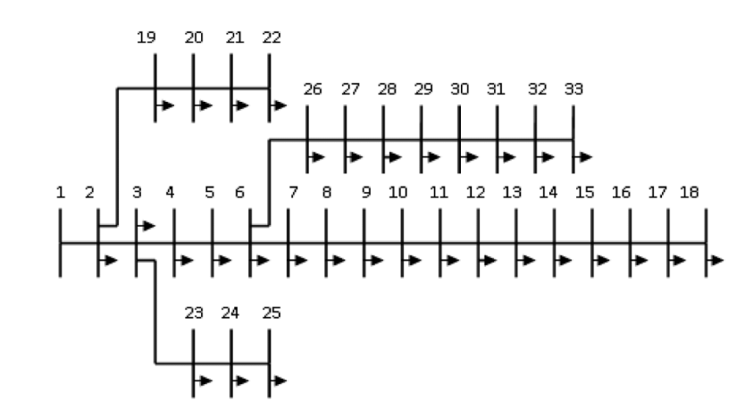 IEEE33Bussystem.png