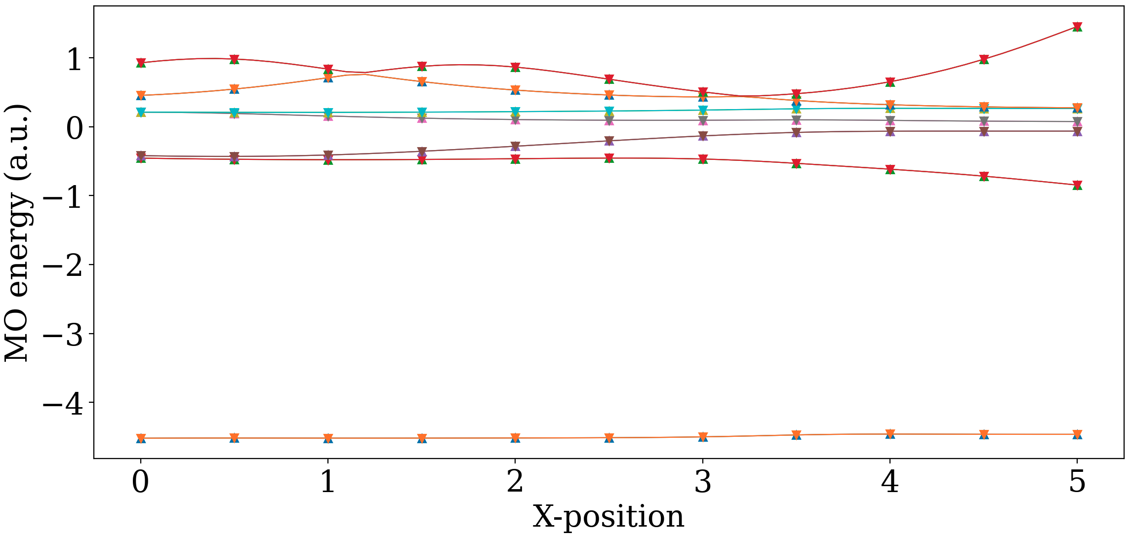On the Coupled Cluster Doubles Truncation Variety of Four Electrons