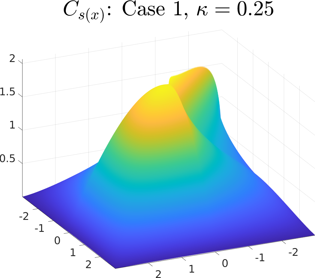 Whittle-Matérn Fields with Variable Smoothness