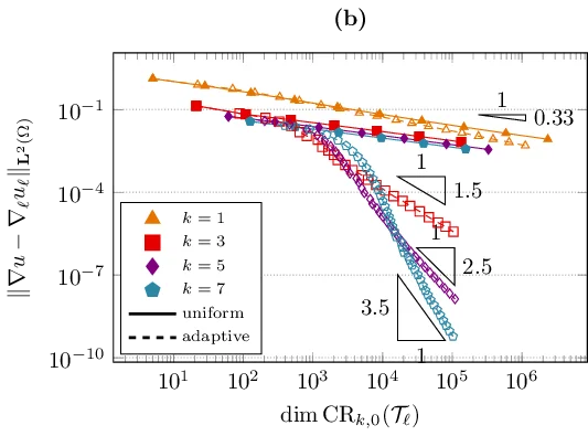 Discrete reliability for high-order Crouzeix--Raviart finite elements