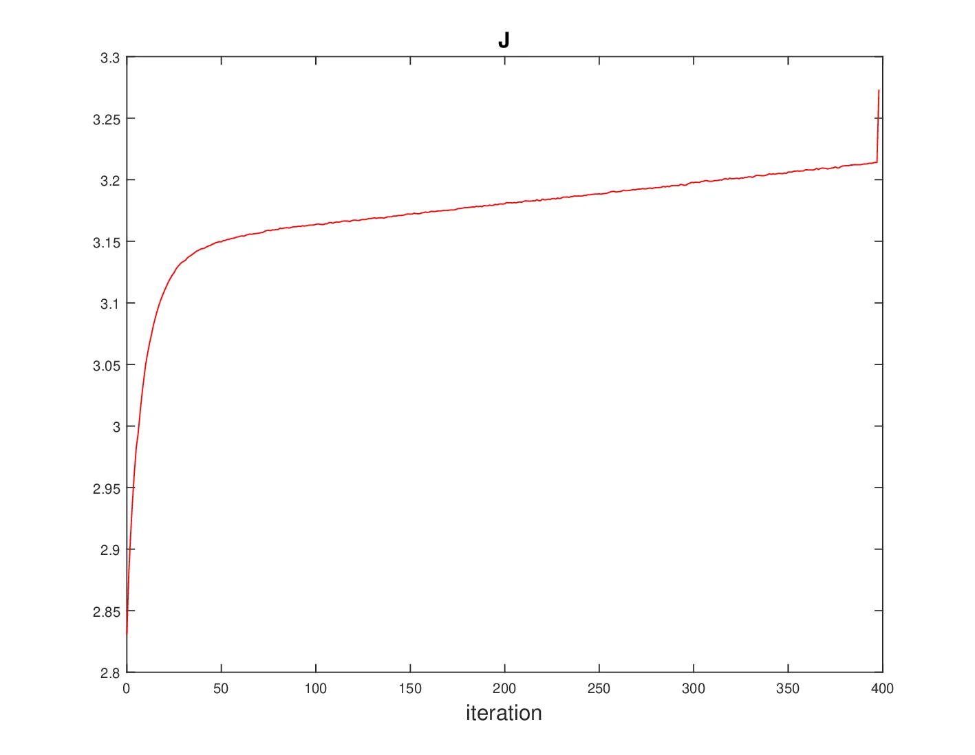 Hybrid Optimization Techniques for Multi-State Optimal Design Problems