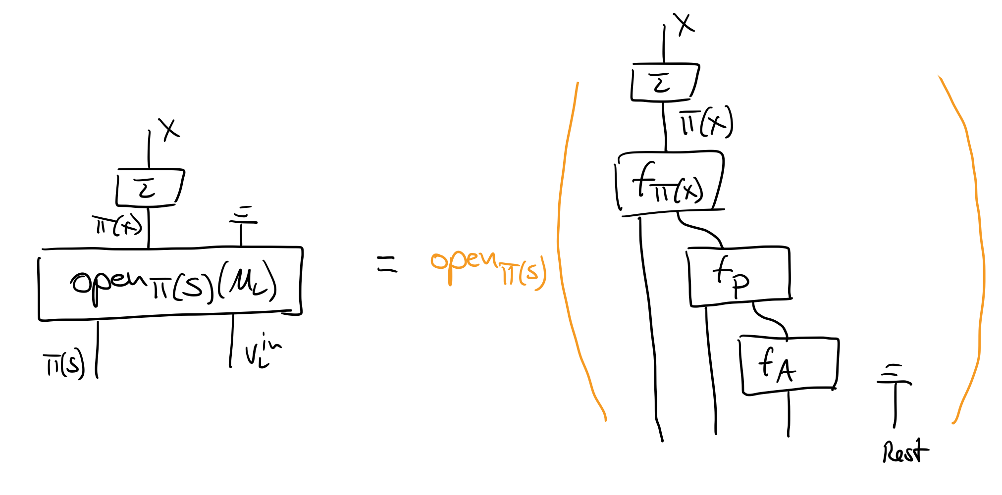 Fig_CCA_X_simplified.png