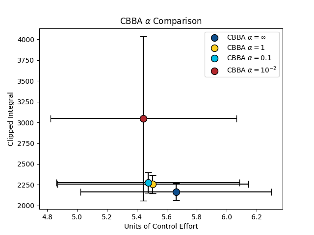 Consensus Based Task Allocation for Angles-Only Local Catalog Maintenance of Satellite Systems