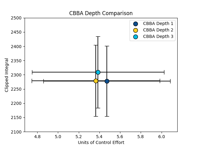 Depth_Comparison.png