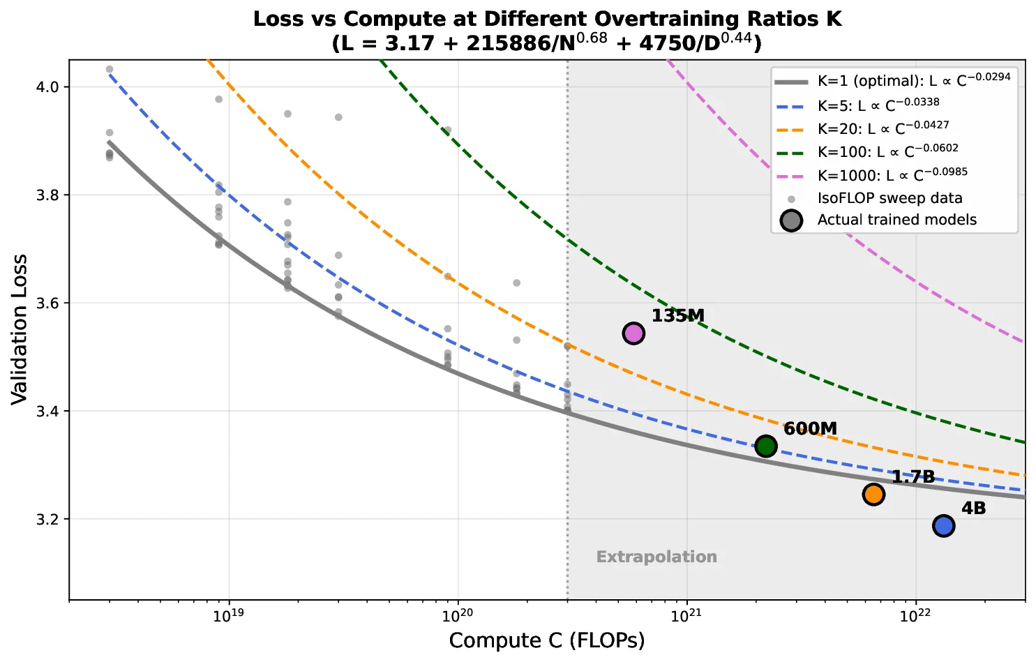Scaling Open Discrete Audio Foundation Models with Interleaved Semantic, Acoustic, and Text Tokens