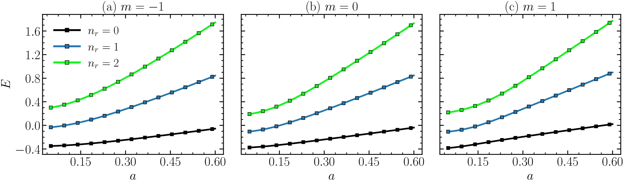 Numerical study of non-relativistic quantum systems and small oscillations induced in a helically twisted geometry