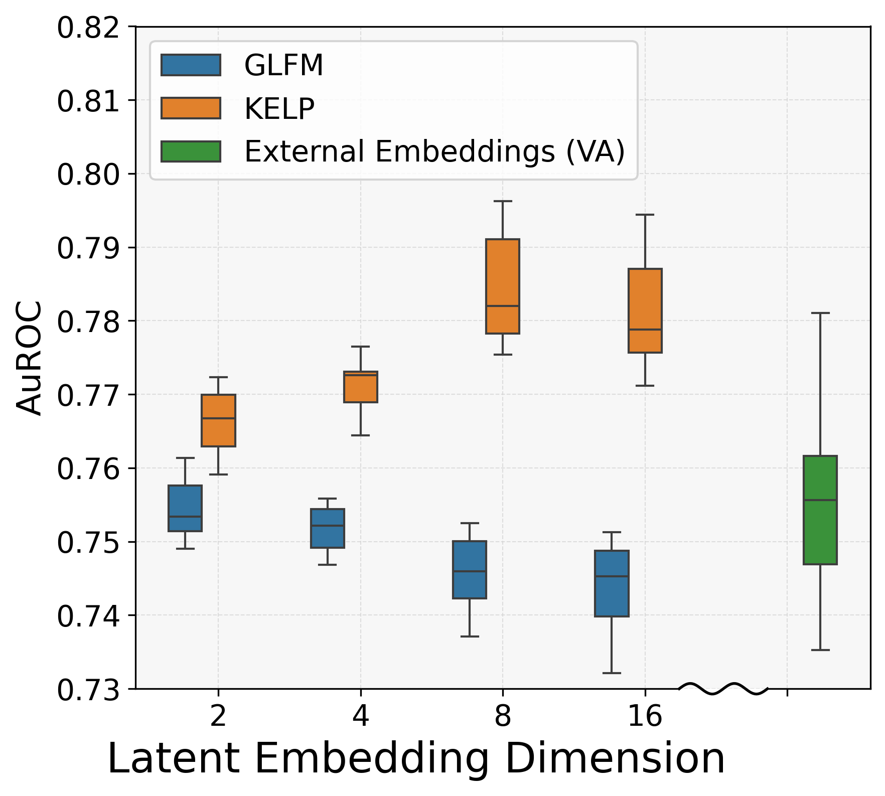 Knowledge-Embedded Latent Projection for Robust Representation Learning