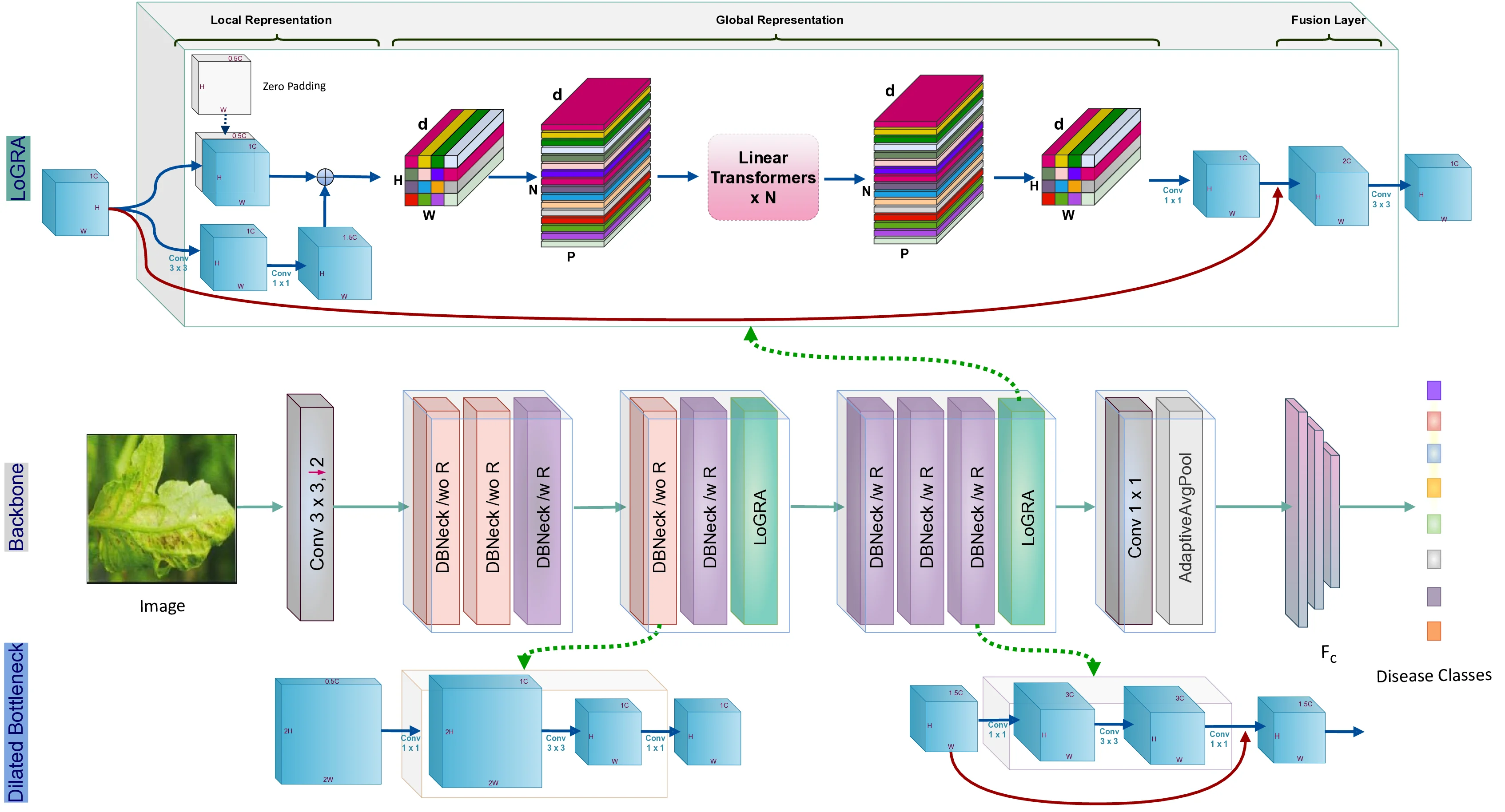 U-FedTomAtt: Ultra-lightweight Federated Learning with Attention for Tomato Disease Recognition