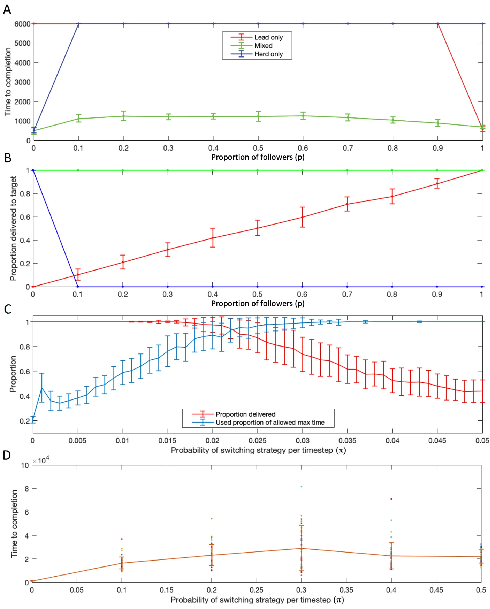 “목표에 따라 리드·헤딩을 전환한다: ‘가능하면 리드, 필요하면 헤드’ 알고리즘 재구성”