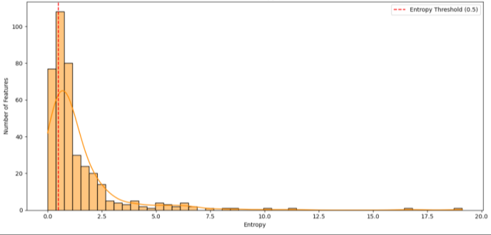 ML-driven detection and reduction of ballast information in multi-modal datasets