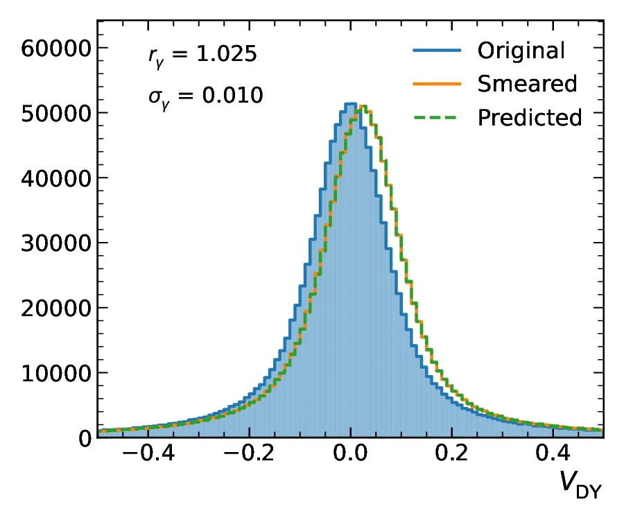 Lepton energy scale and resolution corrections based on the minimization of an analytical likelihood: IJazZ2.0