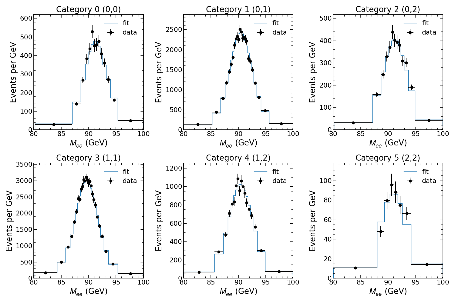 Lepton energy scale and resolution corrections based on the minimization of an analytical likelihood: IJazZ2.0