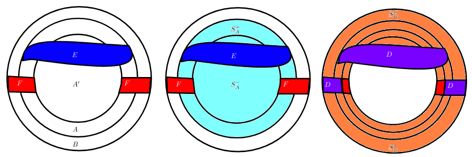 Asymptotic analysis for heterogeneous elastic energies with material voids