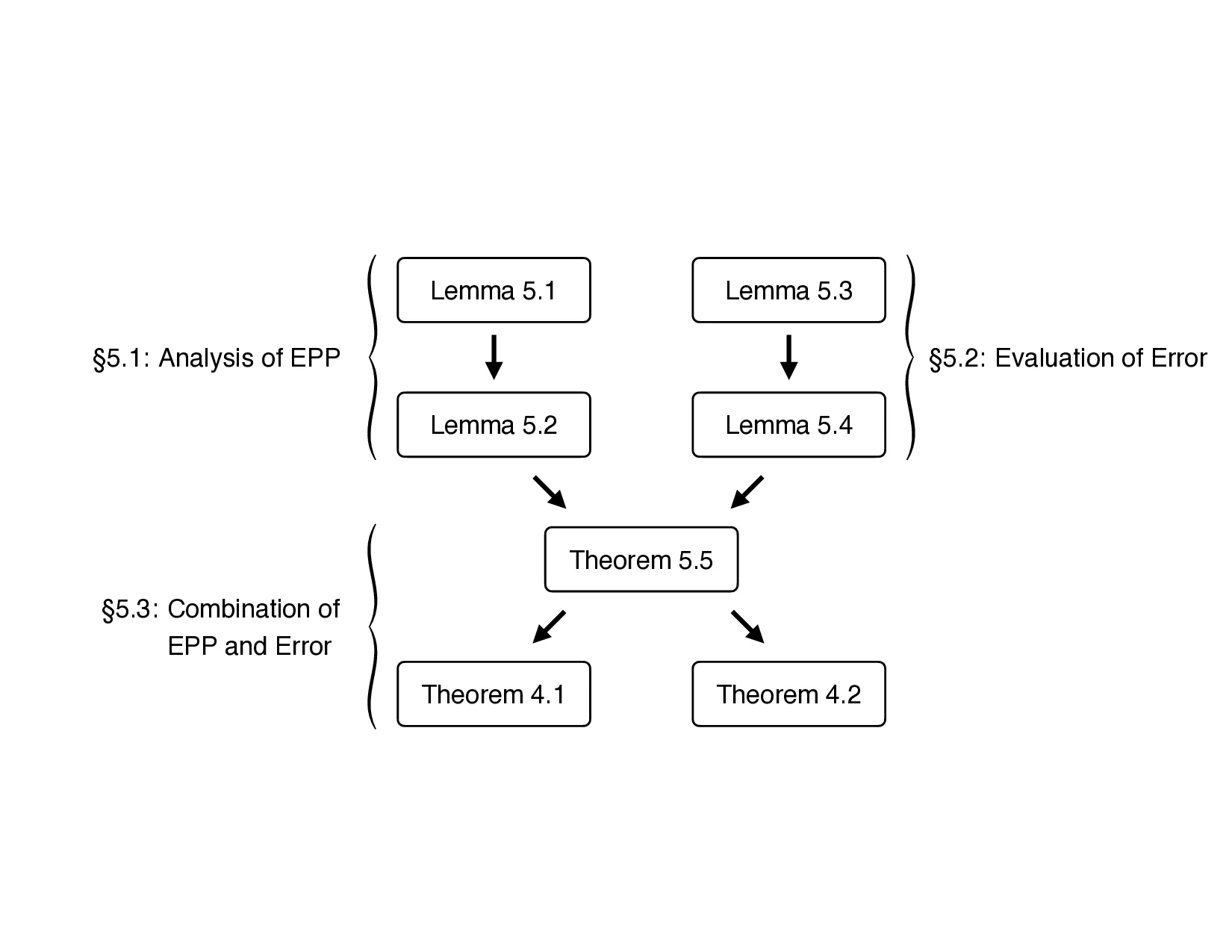 Linear Convergence in Games with Delayed Feedback via Extra Prediction