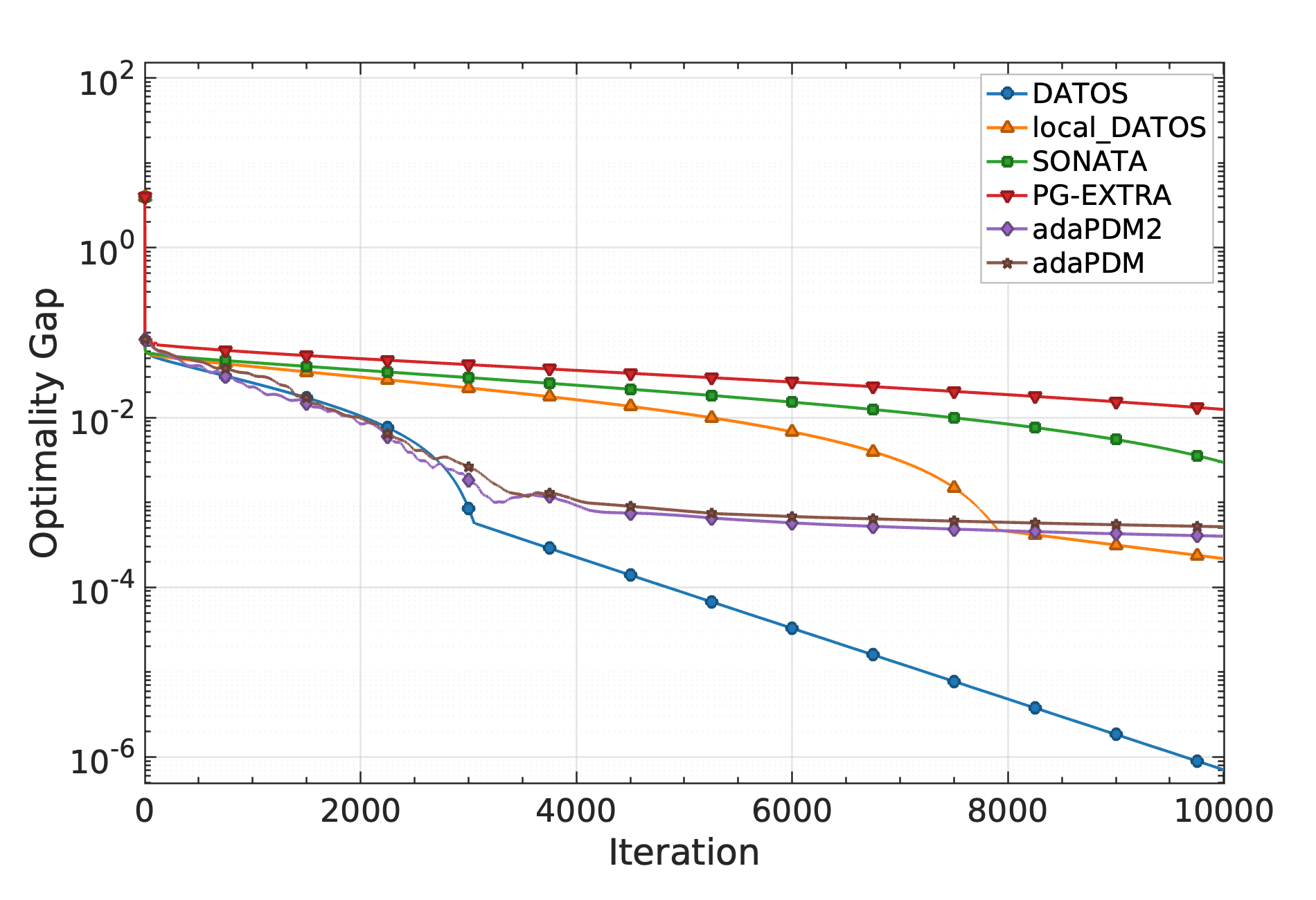 Adaptive Decentralized Composite Optimization via Three-Operator Splitting