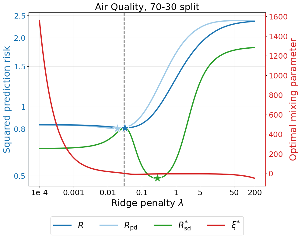 air_quality_0.7n_appendix.png