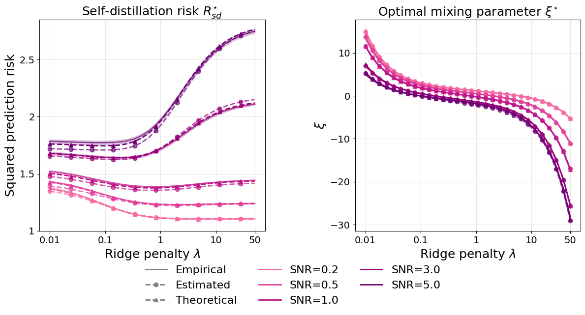 asymptotic_SNR_ar1_0.25_bottom_aligned.png