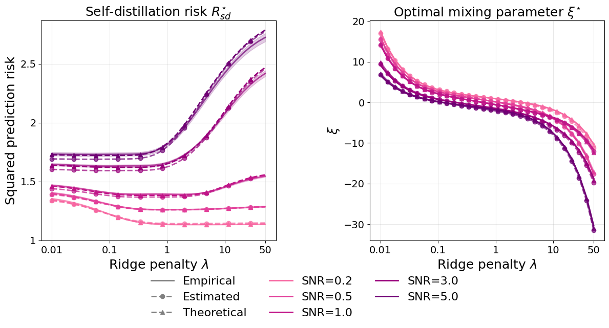asymptotic_SNR_spiked_top_aligned.png
