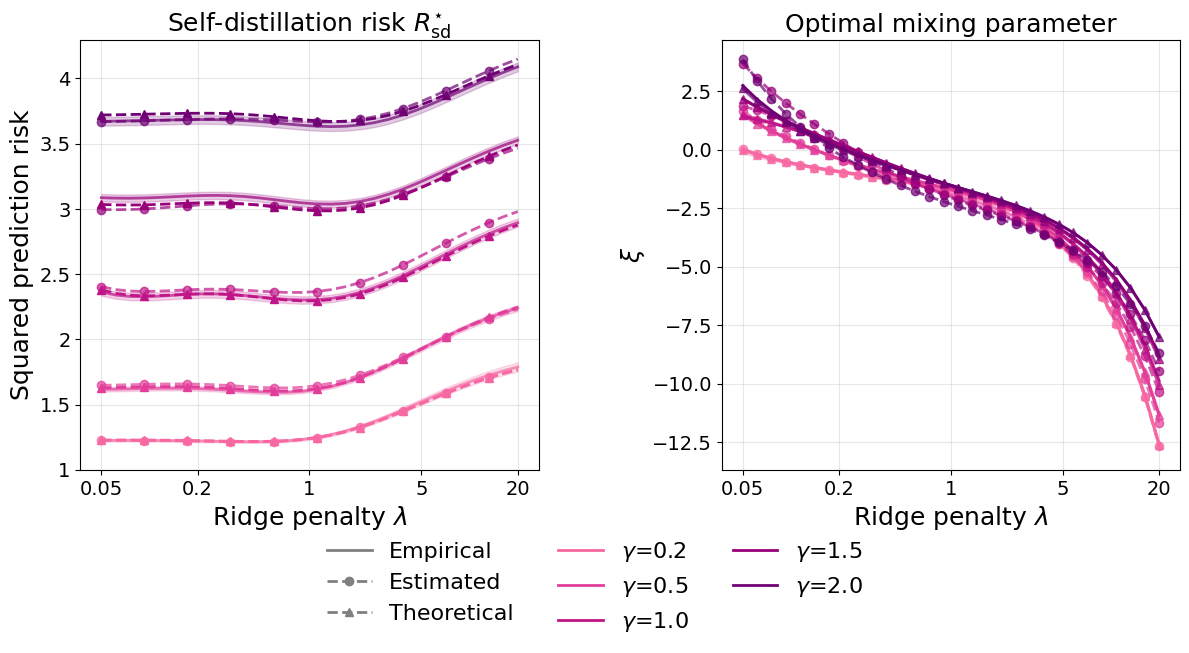 asymptotic_gamma_ar1_0.25_top_aligned.png