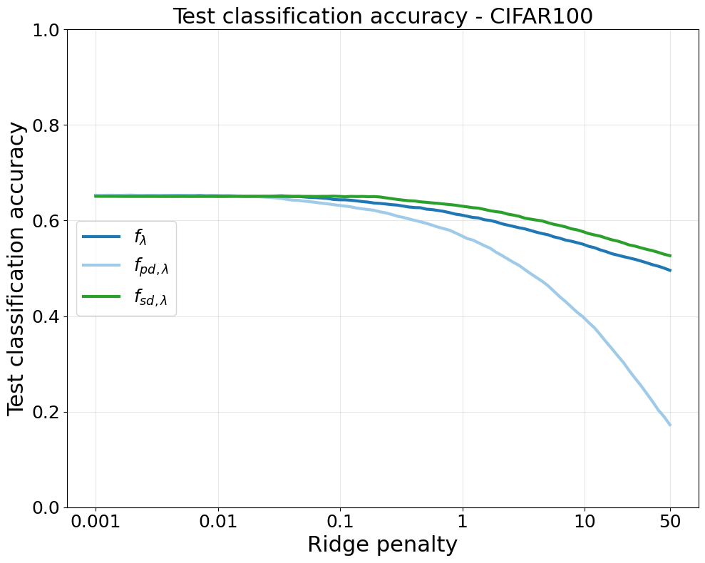 cifar100_test_accuracy.png