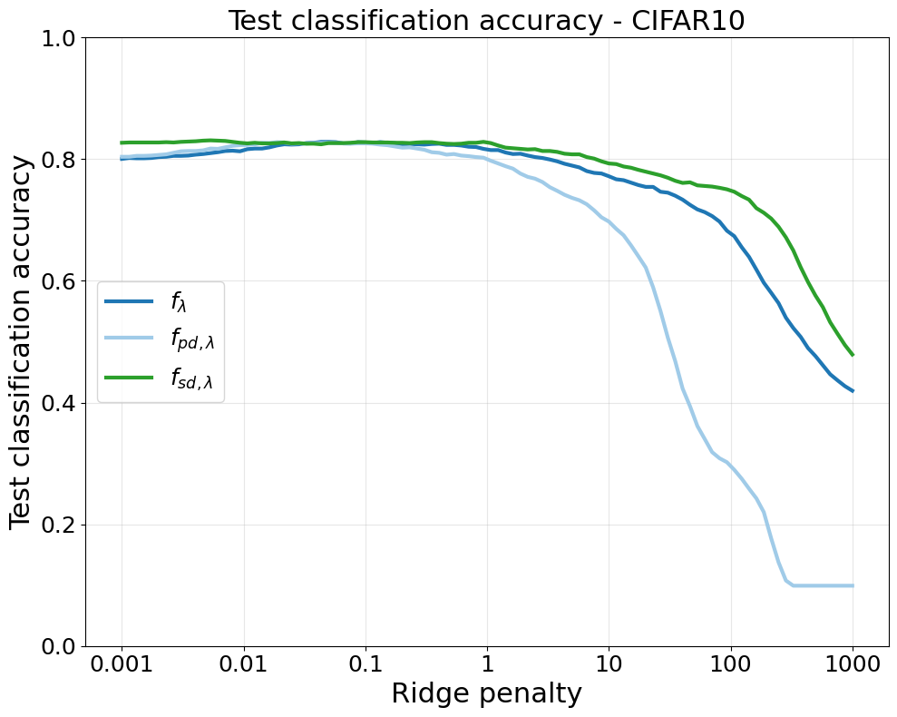 cifar10_test_accuracy.png