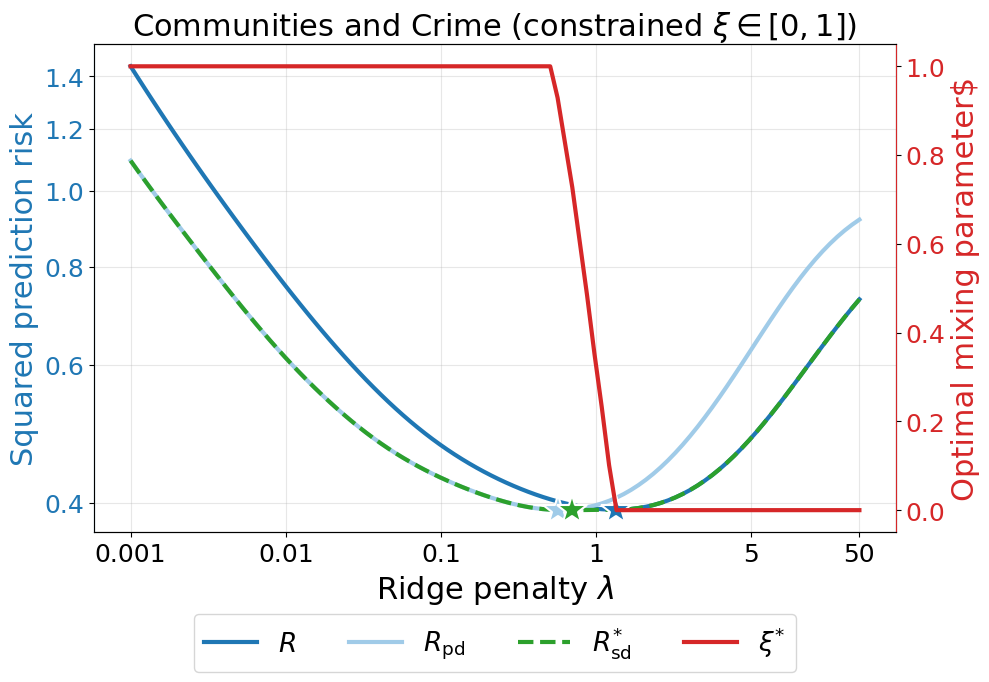 crime_5_95_constrained.png