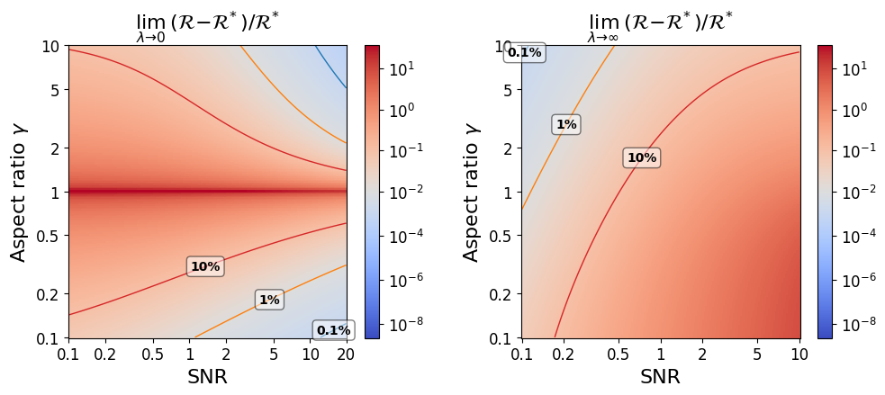 heatmap_compare_with_optimal_ridge_iso_iso_R0.png