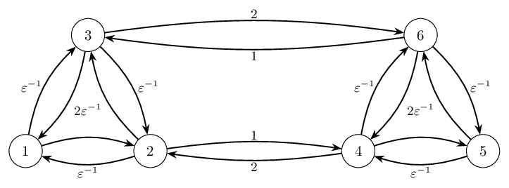 Non-equilibrium functional inequalities for finite Markov chains