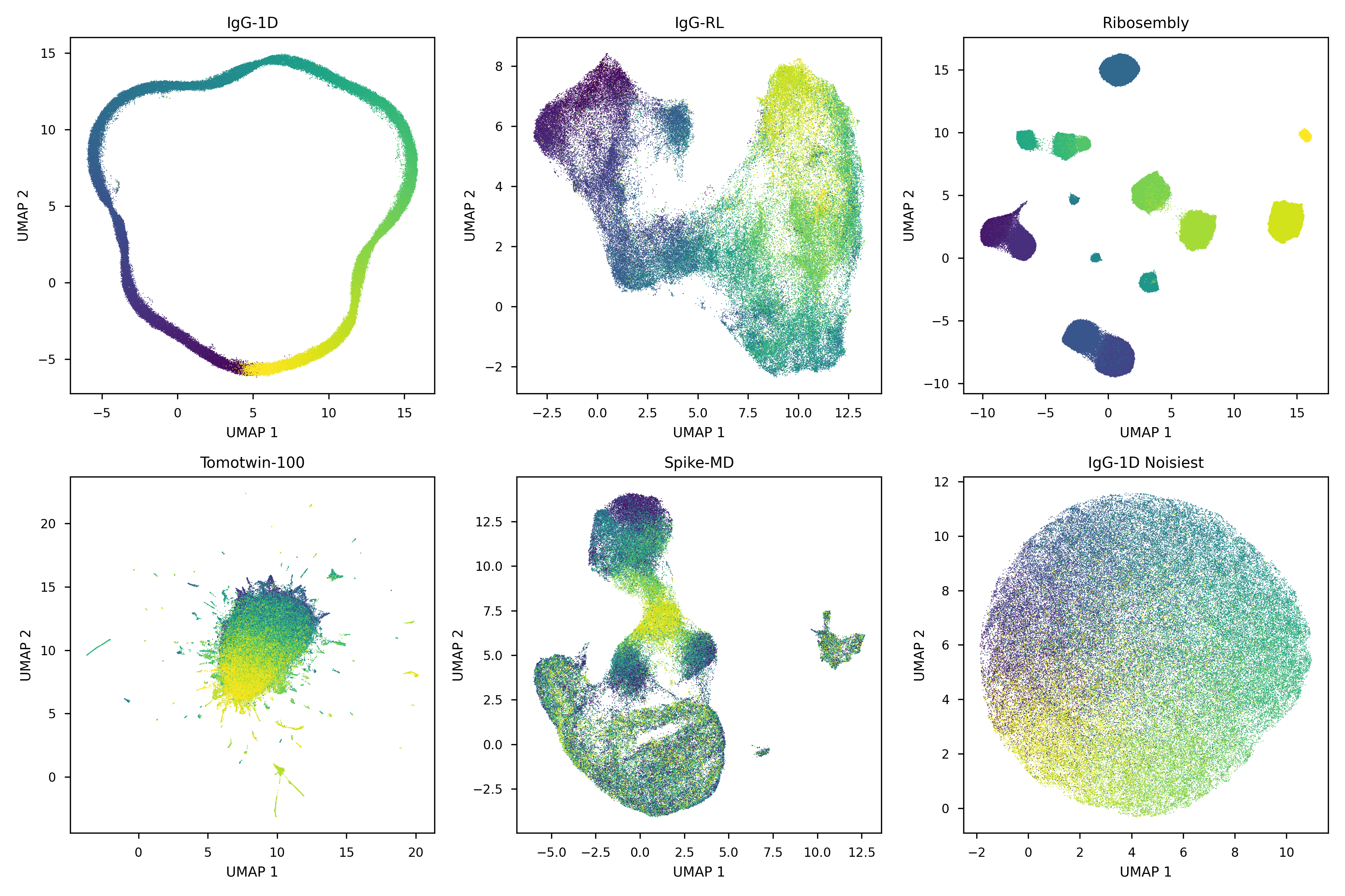 SOLVAR: Fast covariance-based heterogeneity analysis with pose refinement for cryo-EM